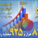 صعود بیمه کوثر به قله با همدلی کارکنان و شبکه فروش
